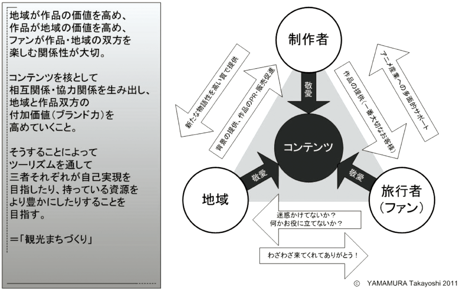 コンテンツツーリズムの応用研究 北海道大学 研究シーズ集