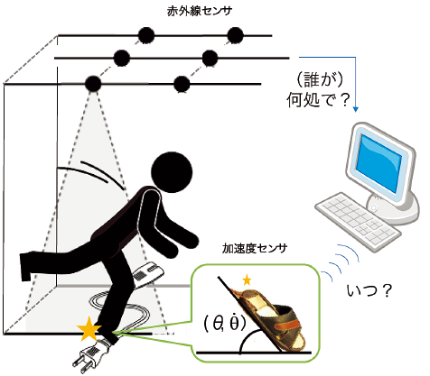 情報通信 詳細一覧 北海道大学 研究シーズ集